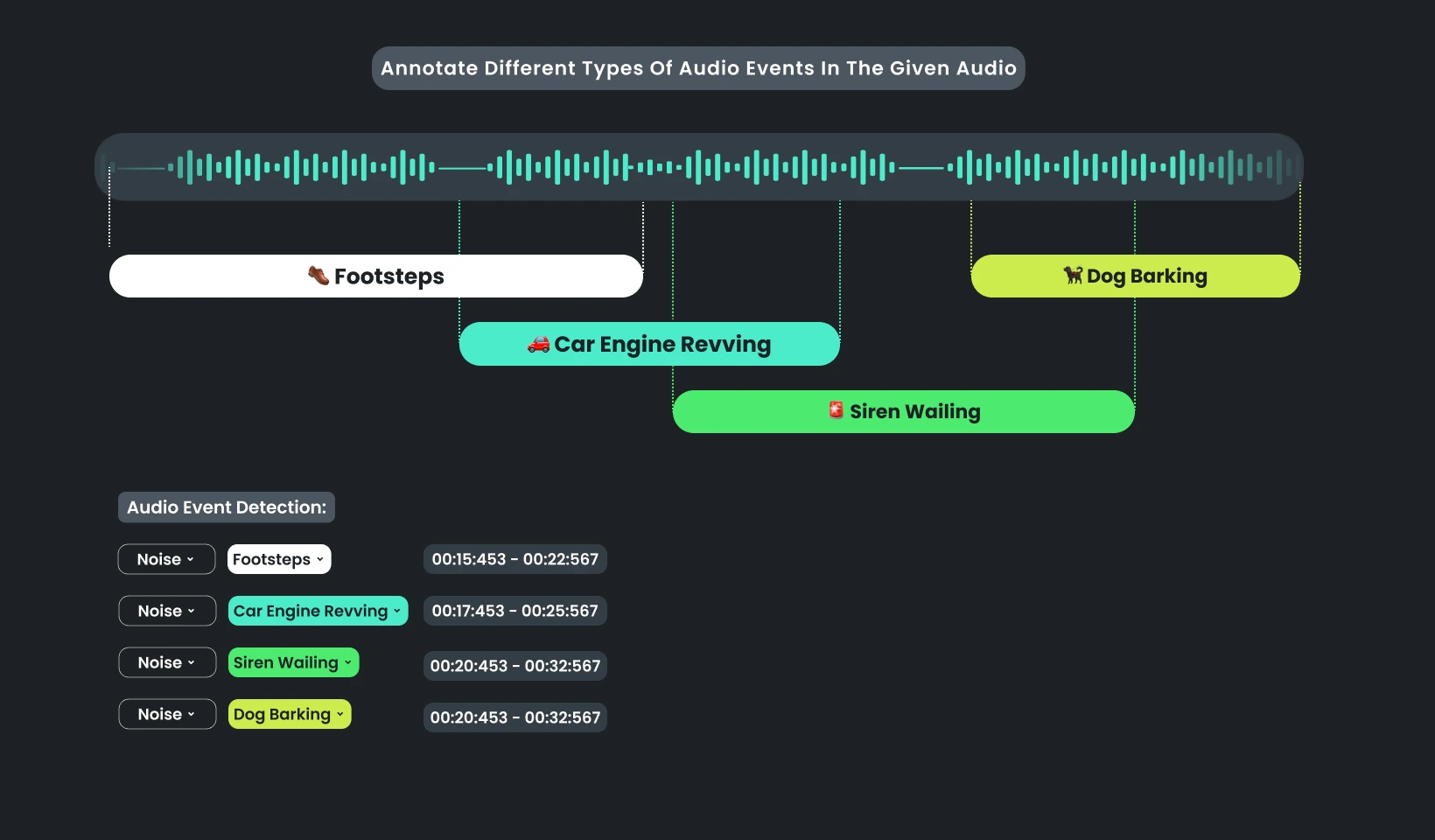 Audio Event Detection